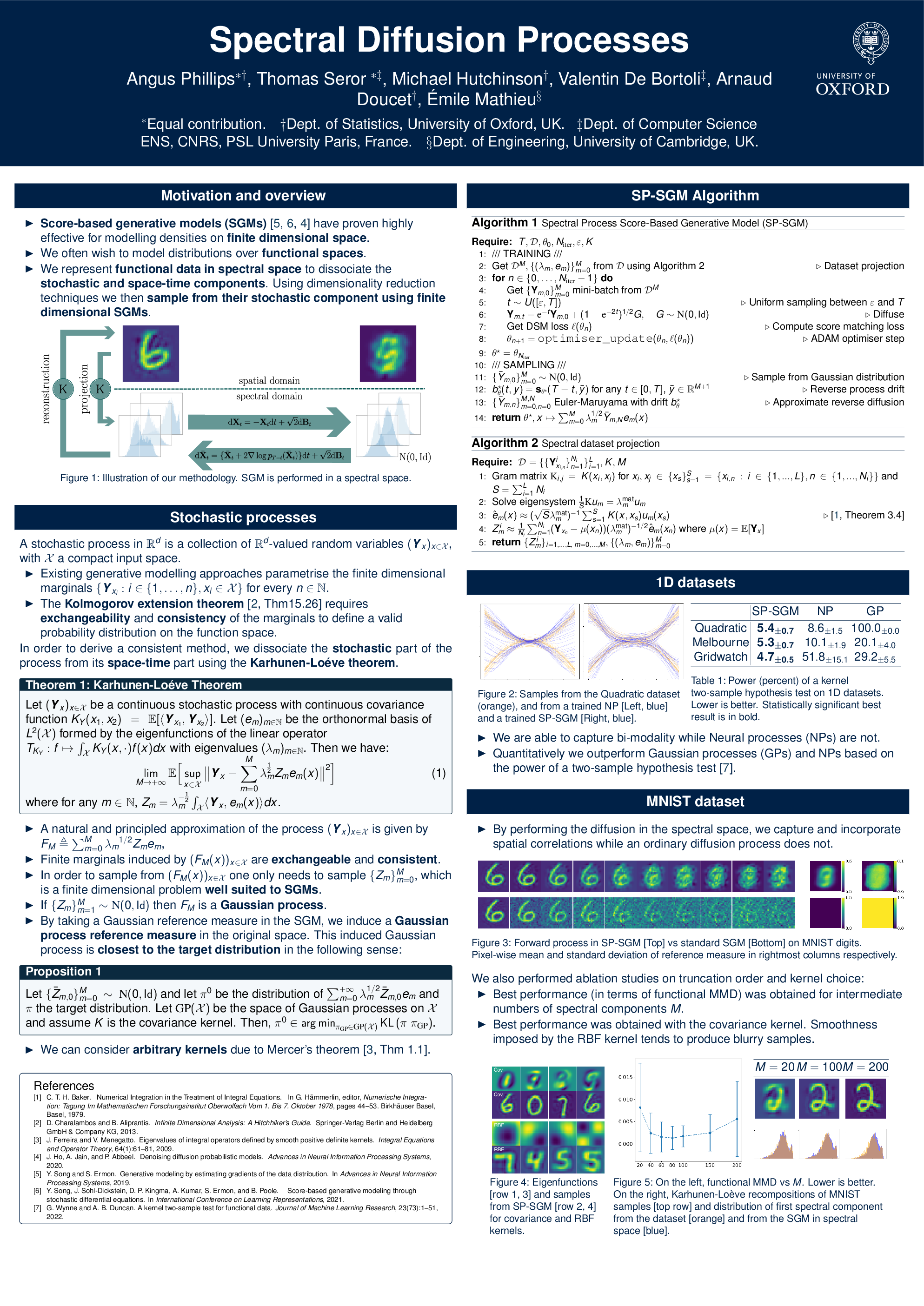 NeurIPS Spectral Diffusion Processes